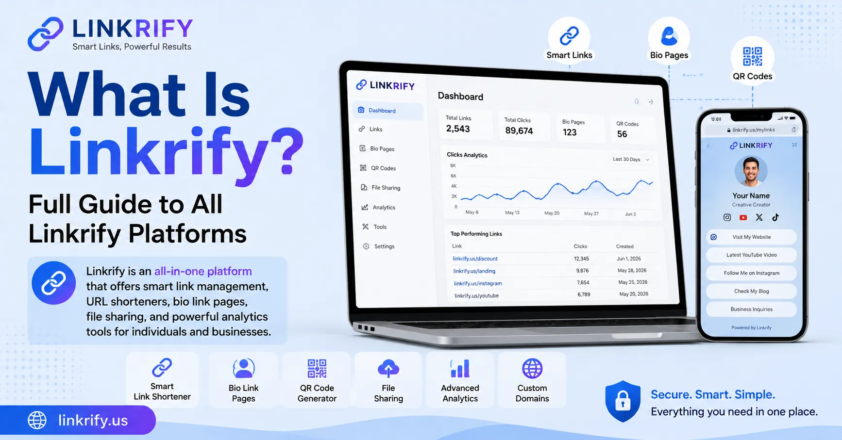 What Is Linkrify? Full Guide to All Linkrify Platforms